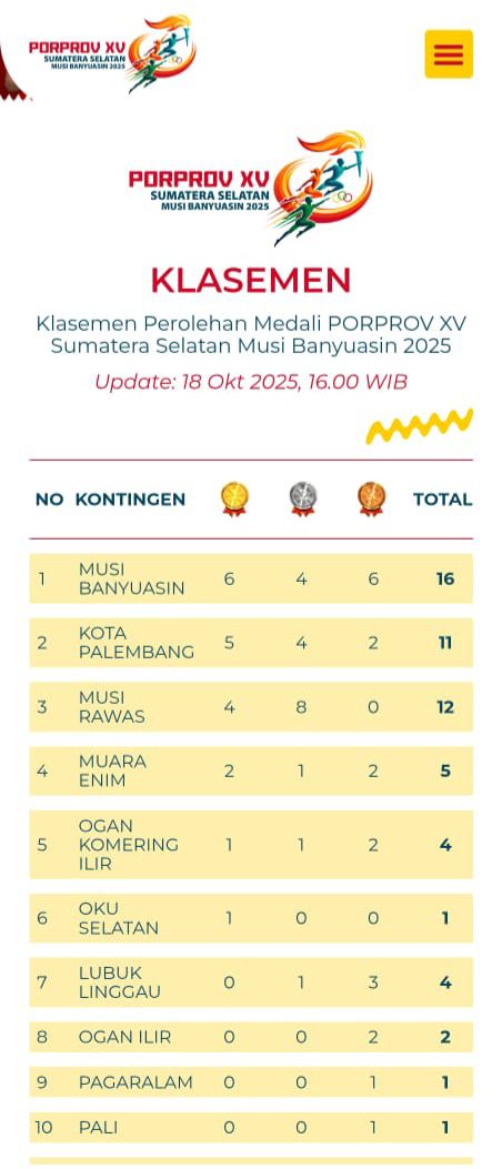 Muba Pimpin Klasemen Sementara Porprov Sumsel XV, Koleksi 16 Medali!
